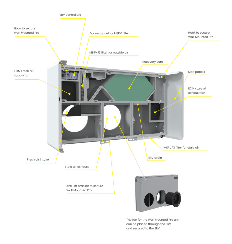Heat Pump ERV Module | Integrated Ventilation for AIO