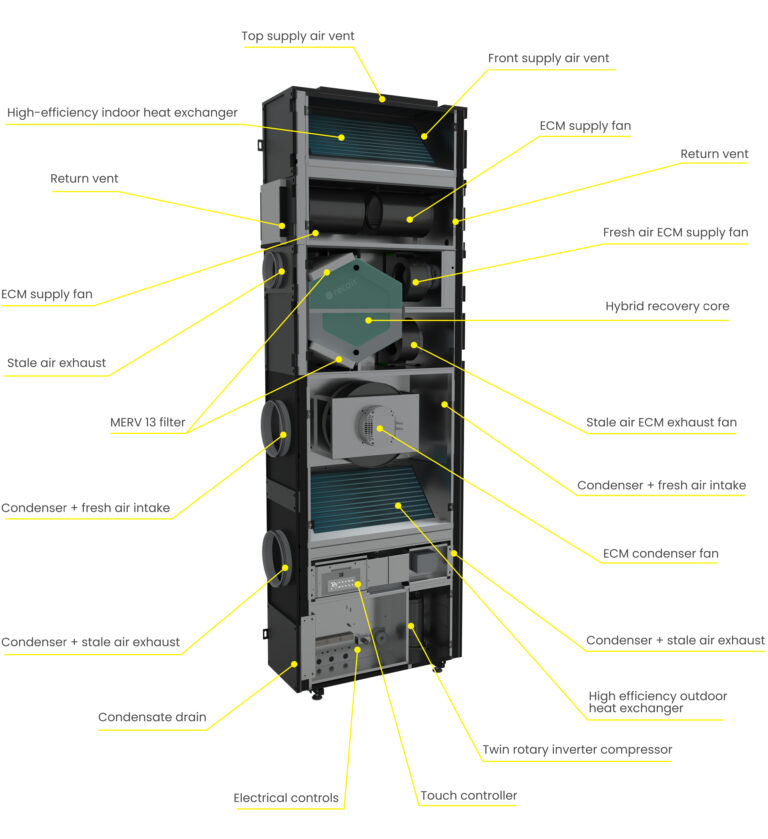 Vertical Stack - AIO